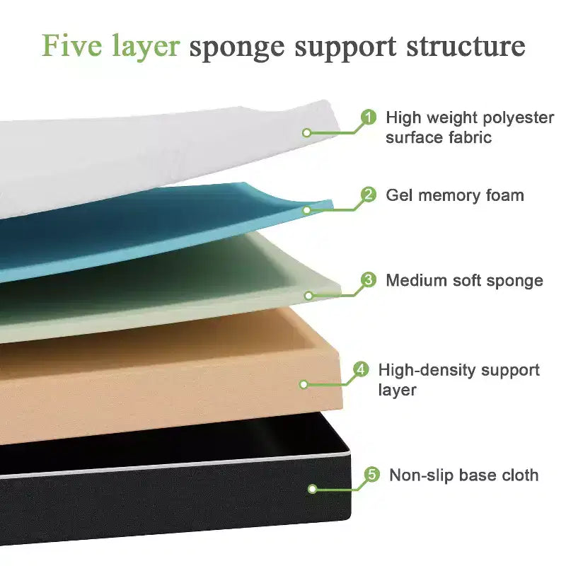 Matelas en mousse à mémoire de forme au gel rafraîchissant de 25 cm, blanc, toucher moyen, sans fibre de verre, matériau certifié sûr