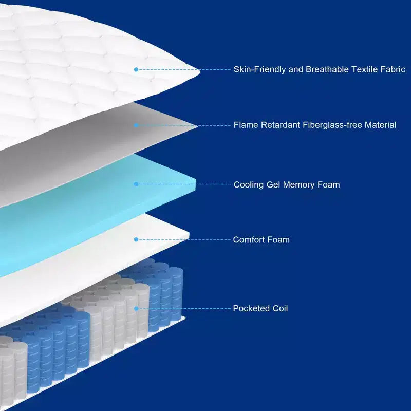 Matelas en mousse à mémoire de forme au gel rafraîchissant de 25 cm, blanc, toucher moyen, sans fibre de verre, matériau certifié sûr